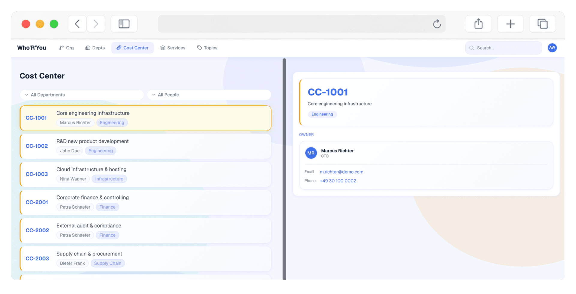 Cost center view